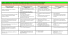 PROJET D`ETABLISSEMENT 2012-2015