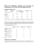 Étude des différents résultats aux concours de l`agrégation et du