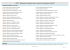 Version PDF - Arborescence métier courants