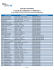 Liste des membres Conseil des infirmières et infirmiers