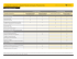 Comparatif de Symantec™ Endpoint Protection et Symantec