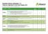 dragon naturallyspeaking 11.5 tableau comparatif des