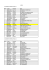 AIGNE CLASSEMENT GENERAL FINAL D1 Place Nom Prénom