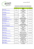 Coordonnées des membres du Conseil d`administration