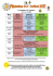 1 ère Semaine et 2ème semaine : Du 6 au 17 juillet