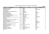 Liste médecine chirurgie en ligne 12 août 2011