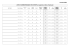 LISTE DE CORRESPONDANCE DES PATIENTS et rappel des