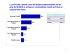 The average expected total cost of post