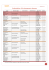 Comment utiliser un calendrier d`événements locaux?