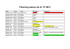 Planning saison de tir JT 2014