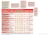 Le Particulie INDICATEURS DE LA SOLIDITÉ