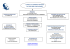 Organigramme - COLLEGE JEAN JAURES