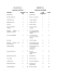 BY-LAW NO. T-1 TABLE OF CONTENTS ARRÊTÉ No T