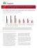 Contrôlez vos coûts et rehaussez vos rendements