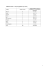 Additional Table 1. Analysis population by country