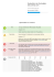 Evaluation du site belajar