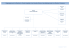Organigramme de la Direction du Centre Hospitalier Loire