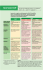 Comparatif - Le Particulier