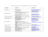 Liste des personnes déléguées par les commissions scolaires et