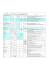 tableau des dates de début d`usage des divers vaccins