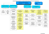 Organigramme de la préfecture de la région Haute