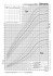 Courbe de croissance garçons (2 - 20 ans)
