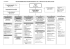 Organigramme de la DDPP (août 2016)
