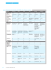 Consulter le tableau comparatif des intégrateurs