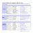 Liste des membres du comité d`évaluation des compagnies