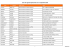 Listes des agents déprécarisés au 1er septembre 2016