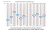 calendrier des ventes aux encheres 2015