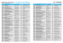 Les 100 fonds obligations les plus performants sur