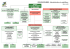 ORGANIGRAMME - Administration et «satellites»