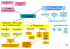 Schema de fonctionnement de la cellule de veille