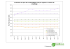 Evolution des prix des combustibles bois par rapport au mazout de
