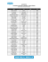 Saison 2015-2016 (23-02-2016) BADMINTON CLASSEMENT