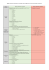 France-USA - liste des denrées au 12 février 2016