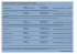 Résultats de la commission Court métrage fiction du 14/11/2014
