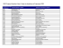 codes de disciplines du Programme