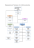 Organigramme de l`entreprise / de l`unité de production