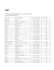 Nom du pays Nom de l`exploitant Type de communication Code de