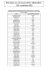 Résultats aux concoursOrtho 2014/2015 : 165 candidats IRSS