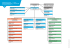 Organigramme des services Communauté d`agglomération Pau