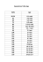 Equivalence Taille-Age Taille Age 50-56 0-1 mois 62 2