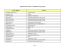 la liste des personnes médaillées