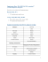 Employment Data: 2014-2015 DESS en gestion(*)