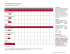 Grille d`évaluation des menstruations Score total : ______