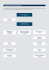 L`organigramme du Groupe Assura