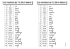 Les nombres de 1 à 20 en lettres
