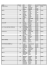 Composition des équipes